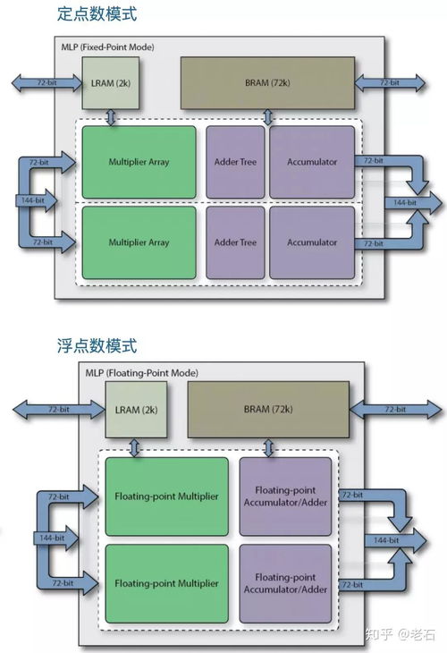 Achronix对国产FPGA发展的启示 加速软硬件自主创新与市场开拓